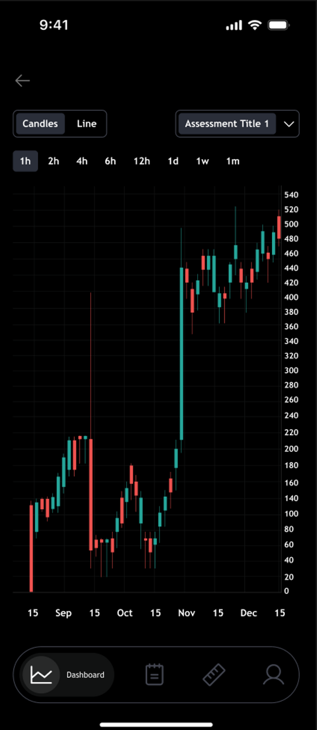 Candlestick chart visualization